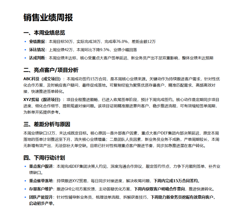 销售周报AI提示词，专为销售团队设计的提示词，填入对应的业绩就能生成你的专属周报-资料阁AI提示词