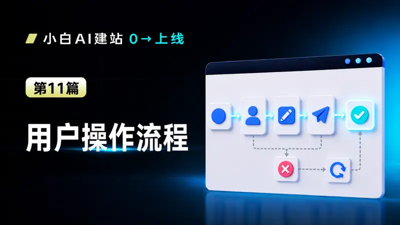 网站用户操作流程AI提示词：生成主流程、异常流程和页面跳转-资料阁AI提示词