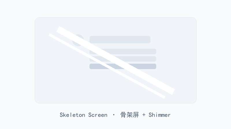 骨架屏加载指令｜纯CSS Shimmer占位组件即贴即用插图1