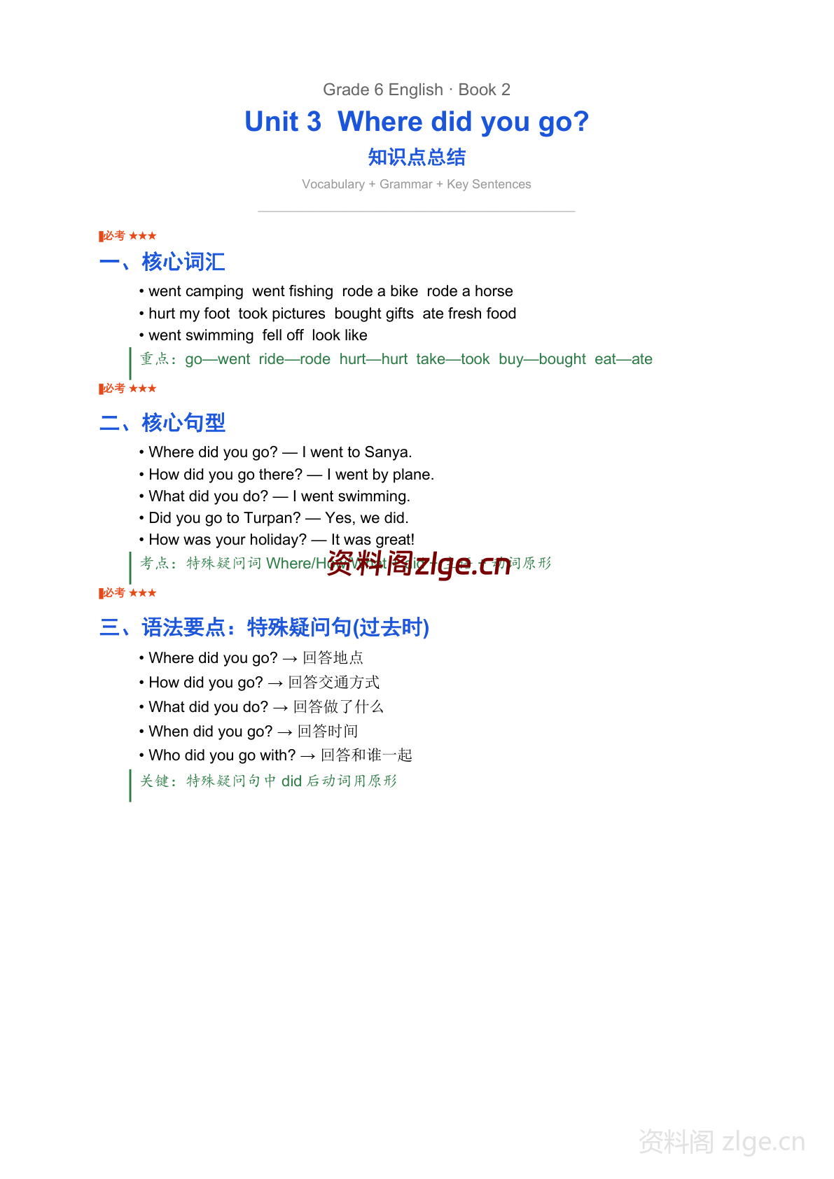 六年级下册英语Unit3知识点总结(人教版)-资料阁