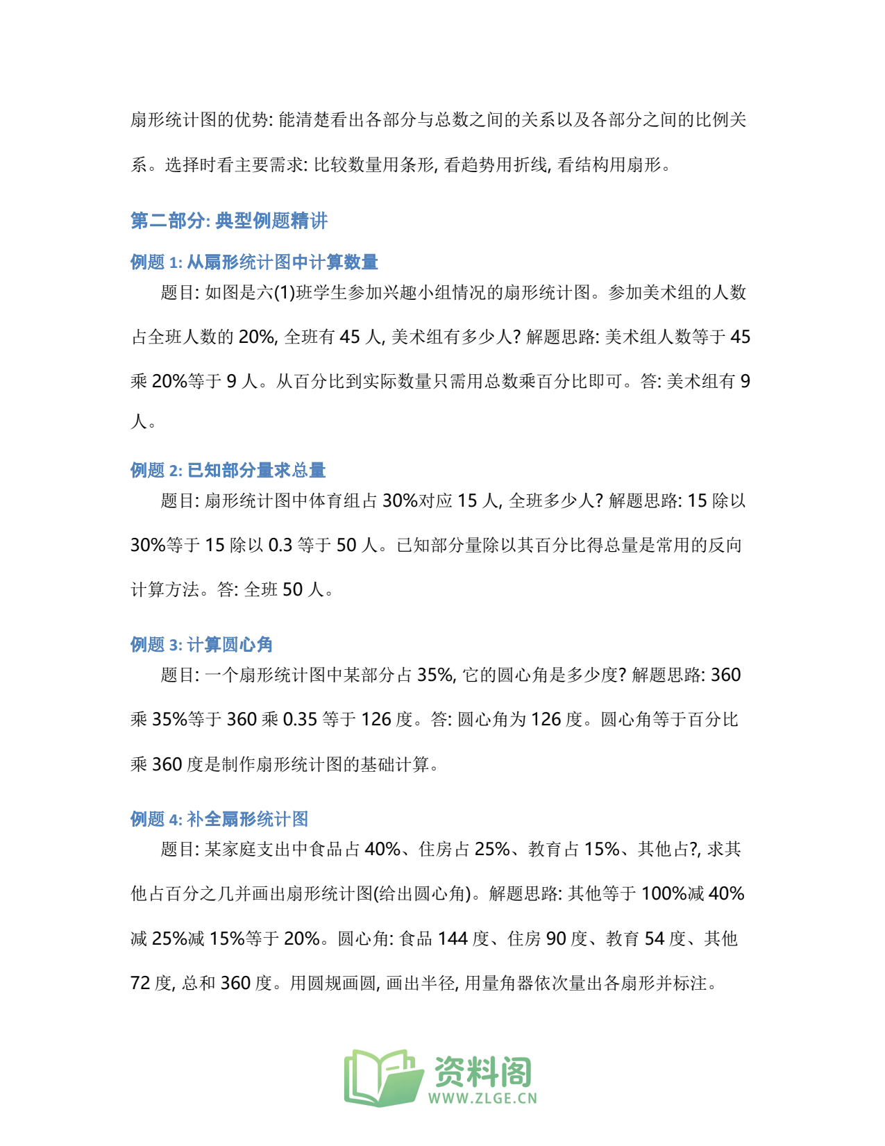 小学六年级上册 | 数学 | 知识总结 013插图2