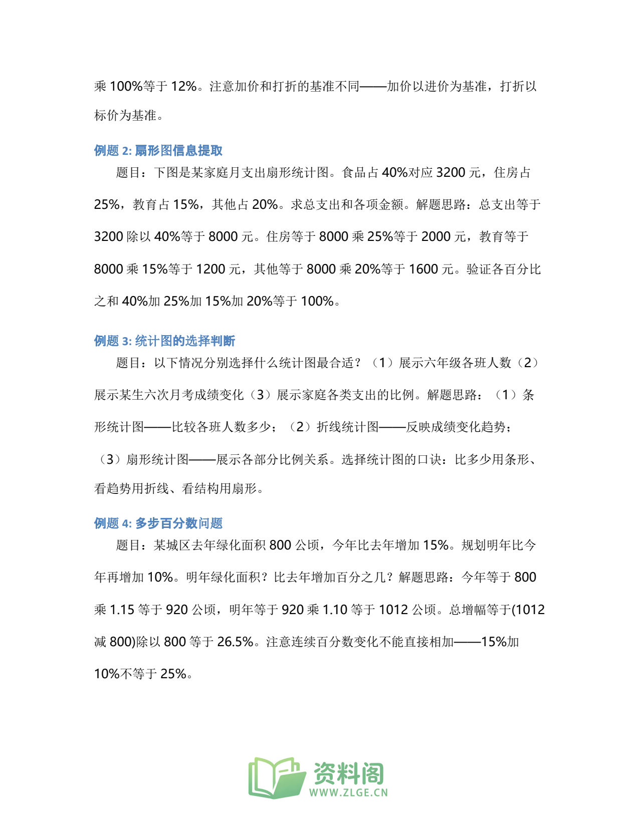 小学六年级上册 | 数学 | 知识总结 018插图2