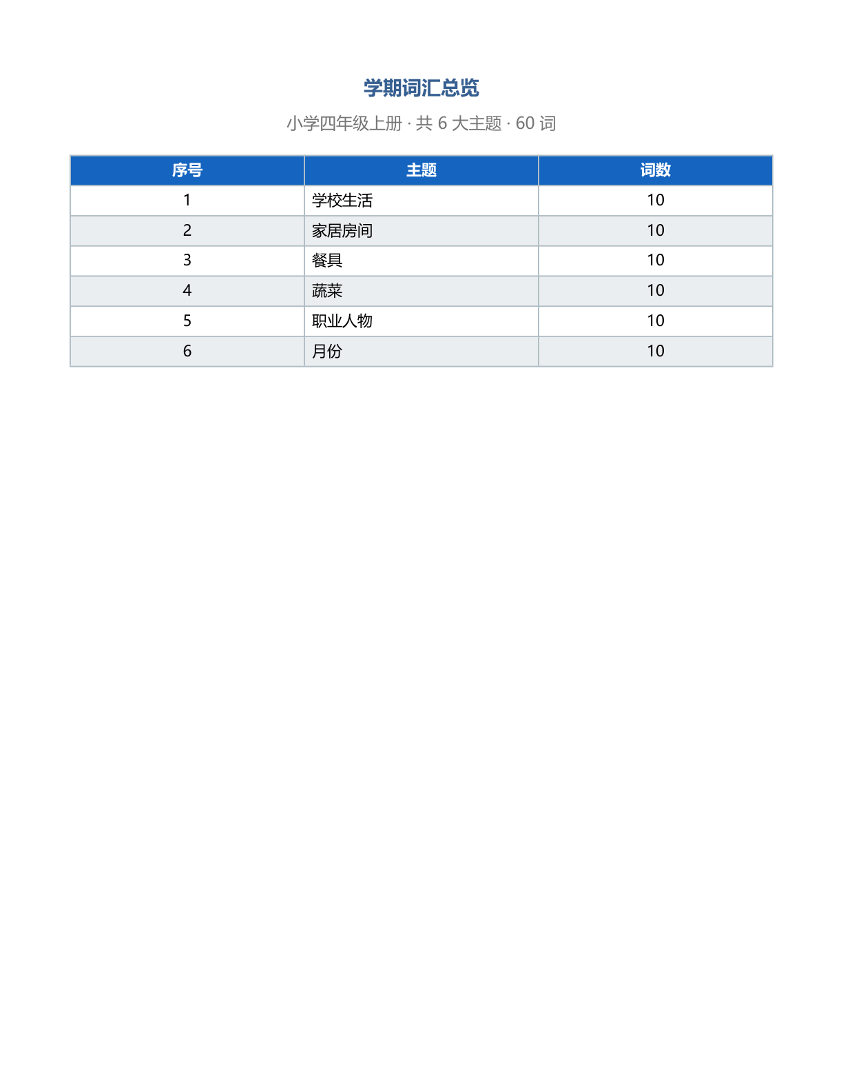 小学四年级英语上册测试卷 – 人教版（含答案可打印）插图1