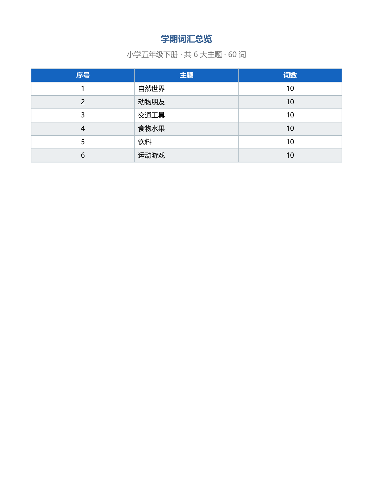 小学五年级英语下册测试卷 – 人教版(含答案可打印)插图1 小学五年级英语下册测试卷 – 人教版(含答案可打印)插图1