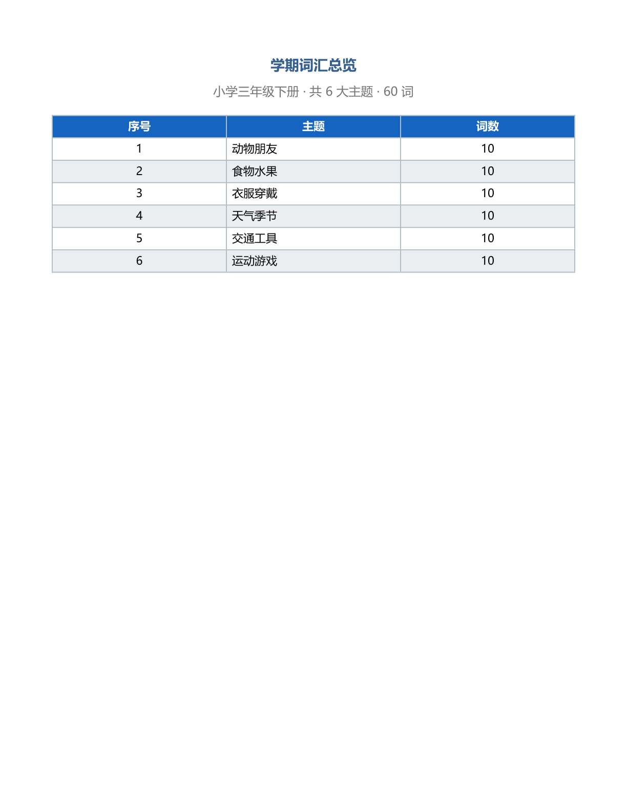 小学三年级英语下册测试卷 – 人教版(含答案可打印)插图1 小学三年级英语下册测试卷 – 人教版(含答案可打印)插图1