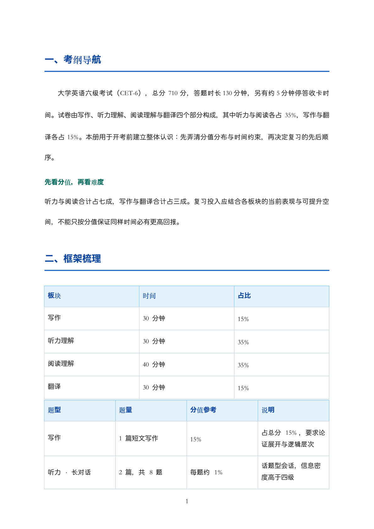 六级考情解读与备考路径插图1 六级考情解读与备考路径插图1
