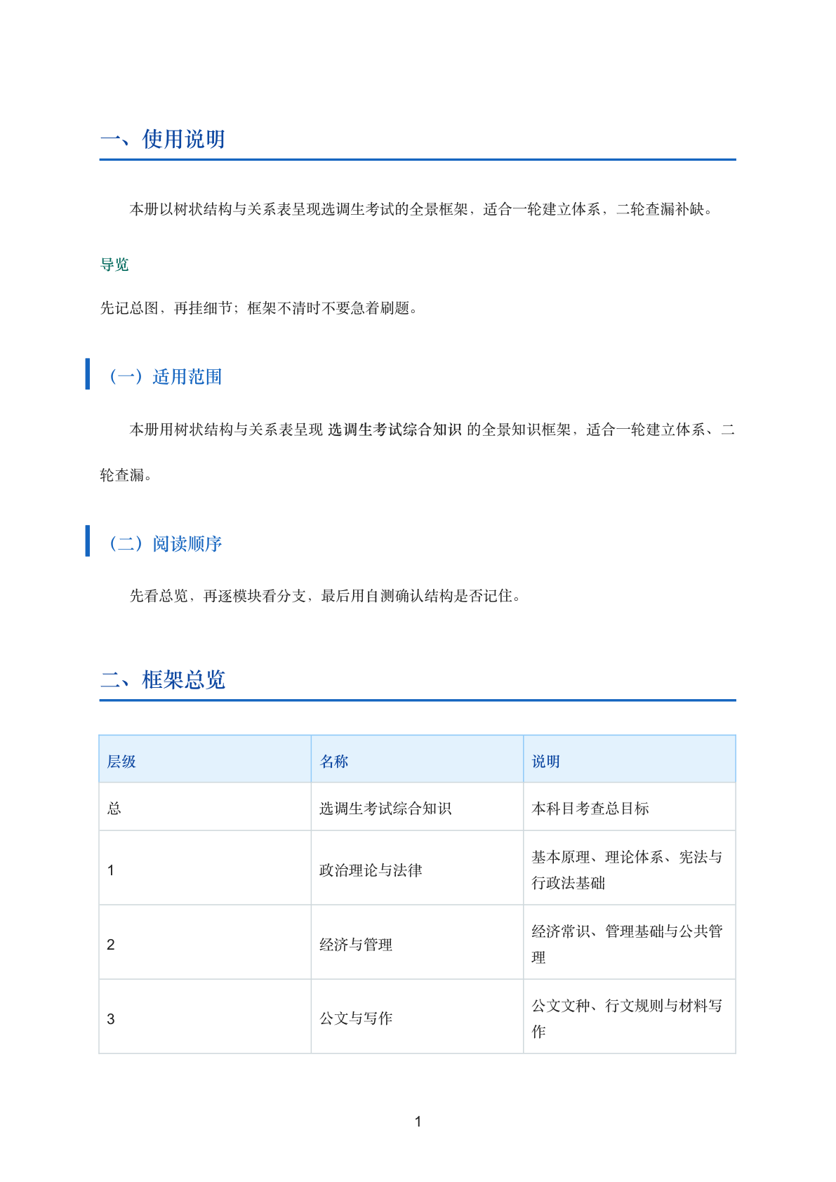 选调生综合知识知识框架与思维导图插图1 选调生综合知识知识框架与思维导图插图1