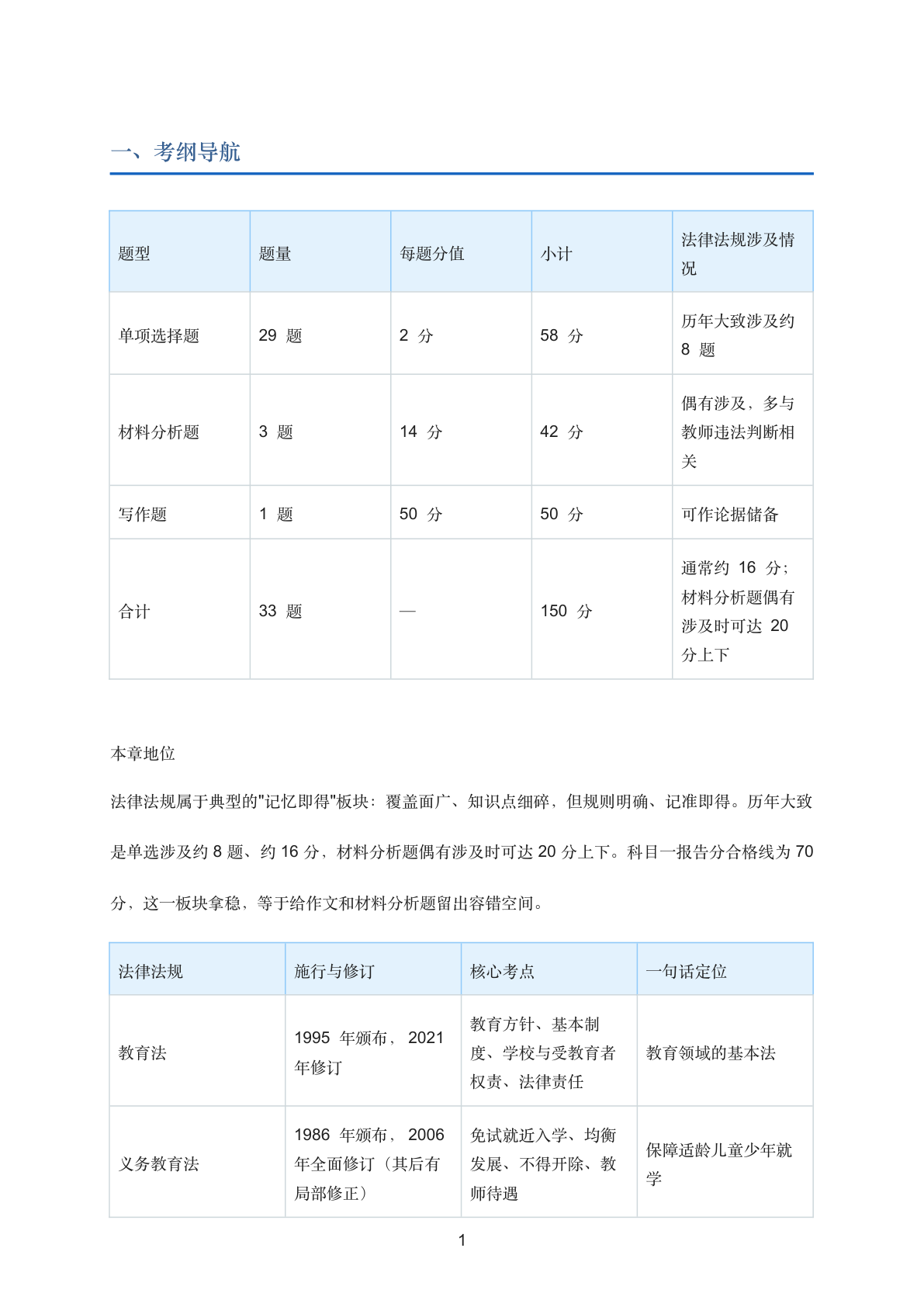 教育法律法规条文速查手册（冲刺背诵版）插图1