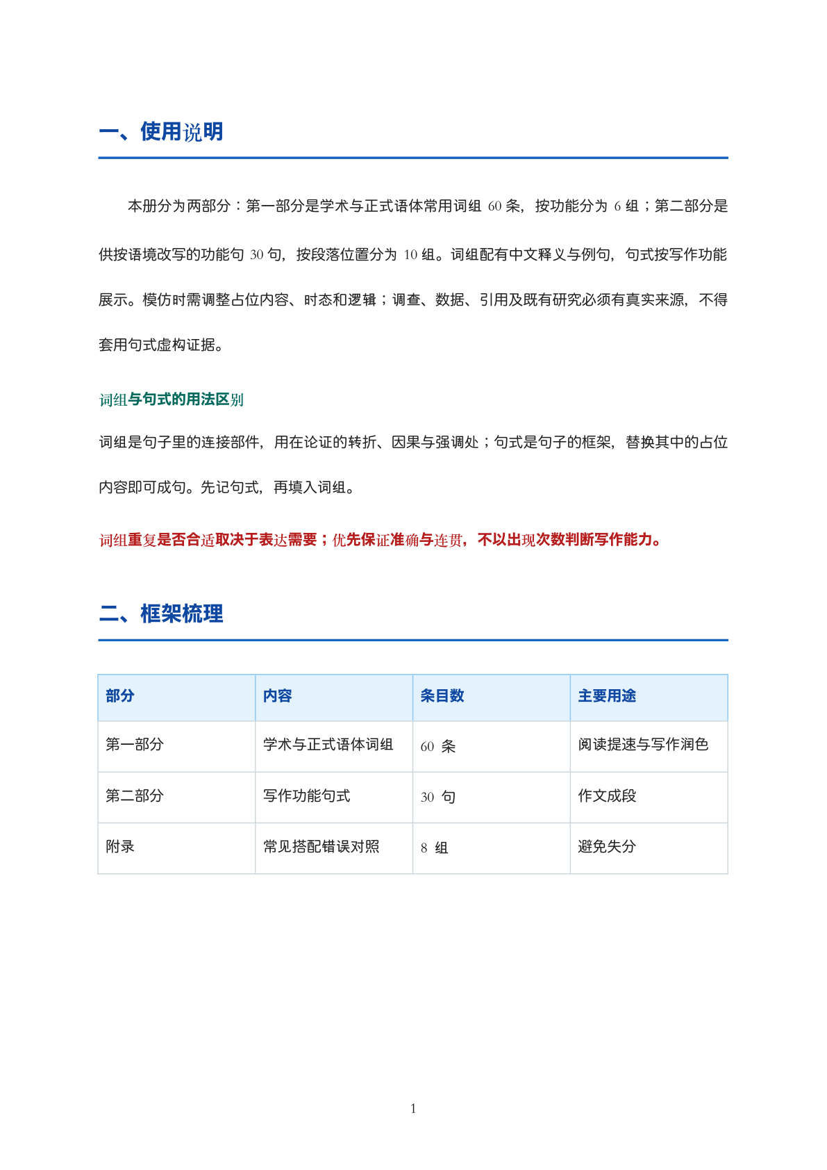 六级学术词组与写作句式手册插图1 六级学术词组与写作句式手册插图1