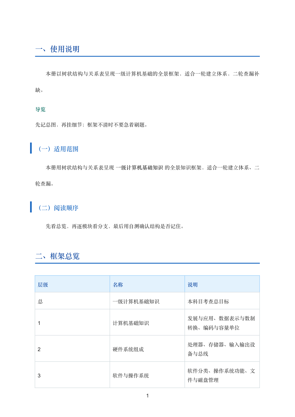 一级计算机基础知识知识框架与思维导图插图1 一级计算机基础知识知识框架与思维导图插图1