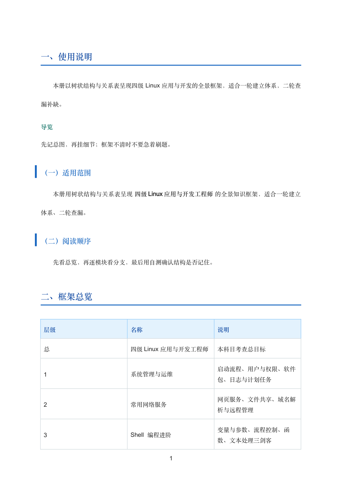 四级Linux应用与开发工程师知识框架与思维导图插图1 四级Linux应用与开发工程师知识框架与思维导图插图1