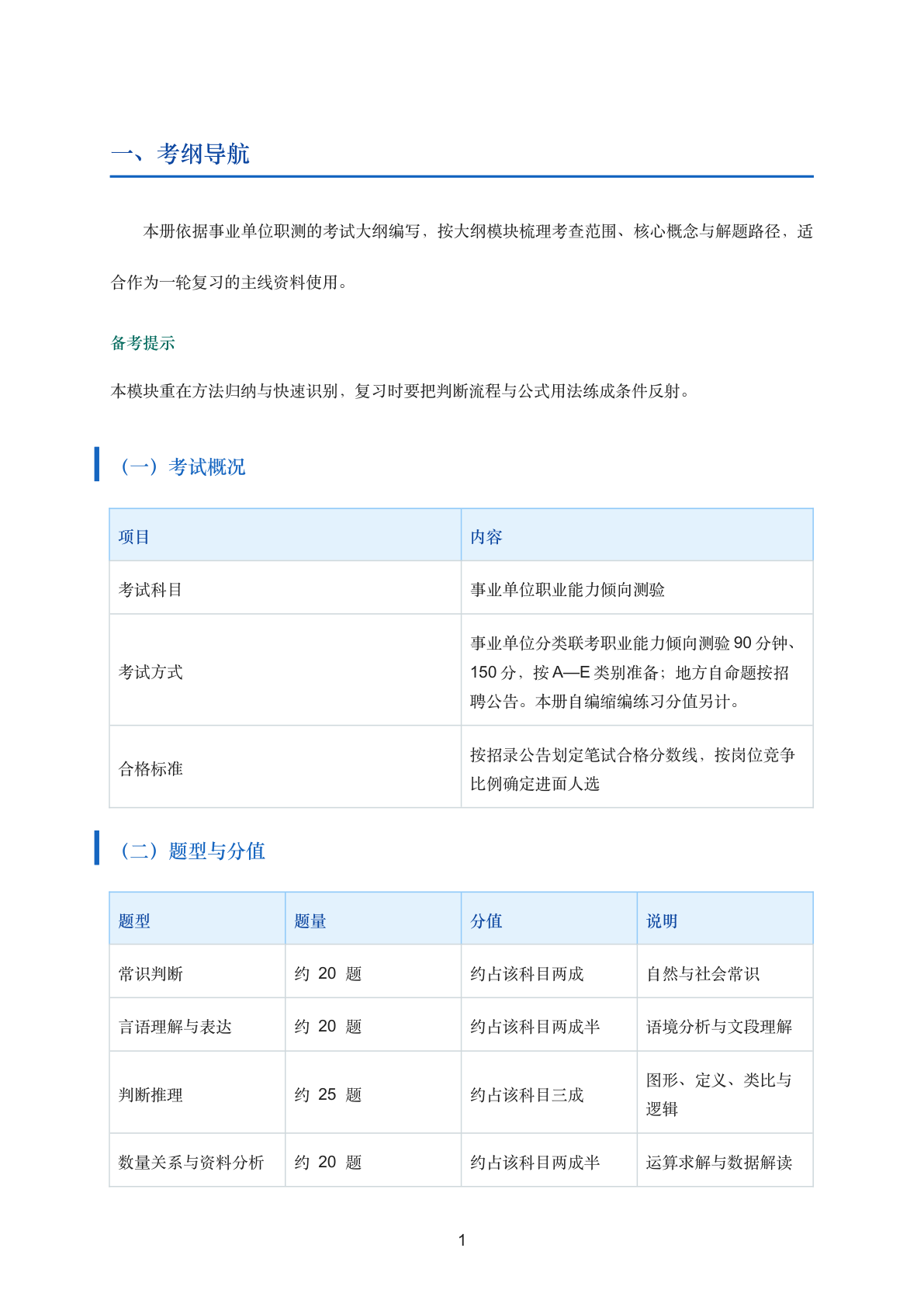 职测职业能力倾向测验考点精讲插图1 职测职业能力倾向测验考点精讲插图1