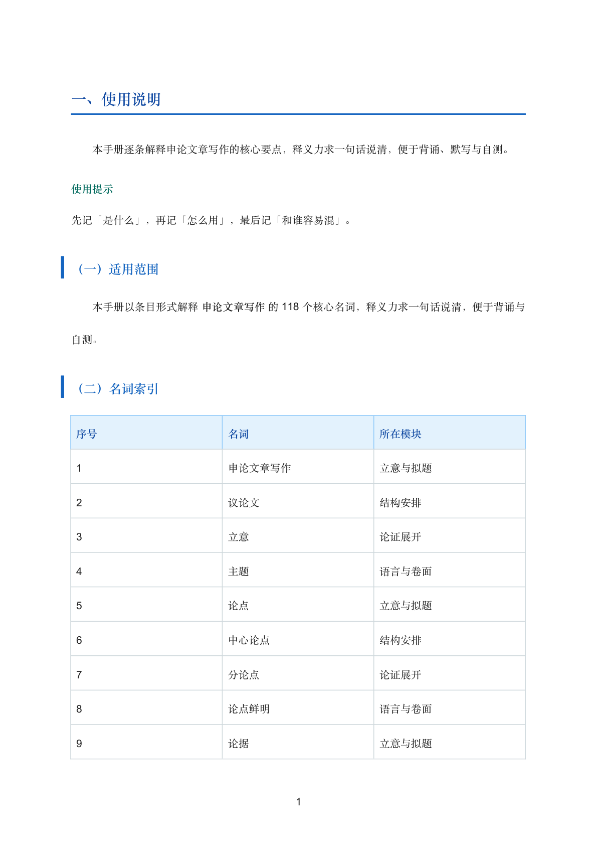 申论文章写作核心方法要点手册插图1 申论文章写作核心方法要点手册插图1
