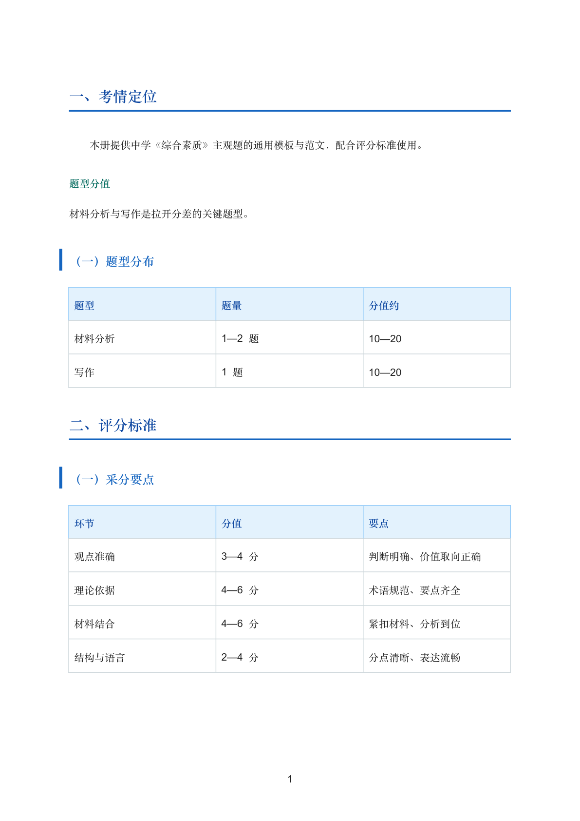 综合素质主观题答题框架与参考示例（中学）插图1
