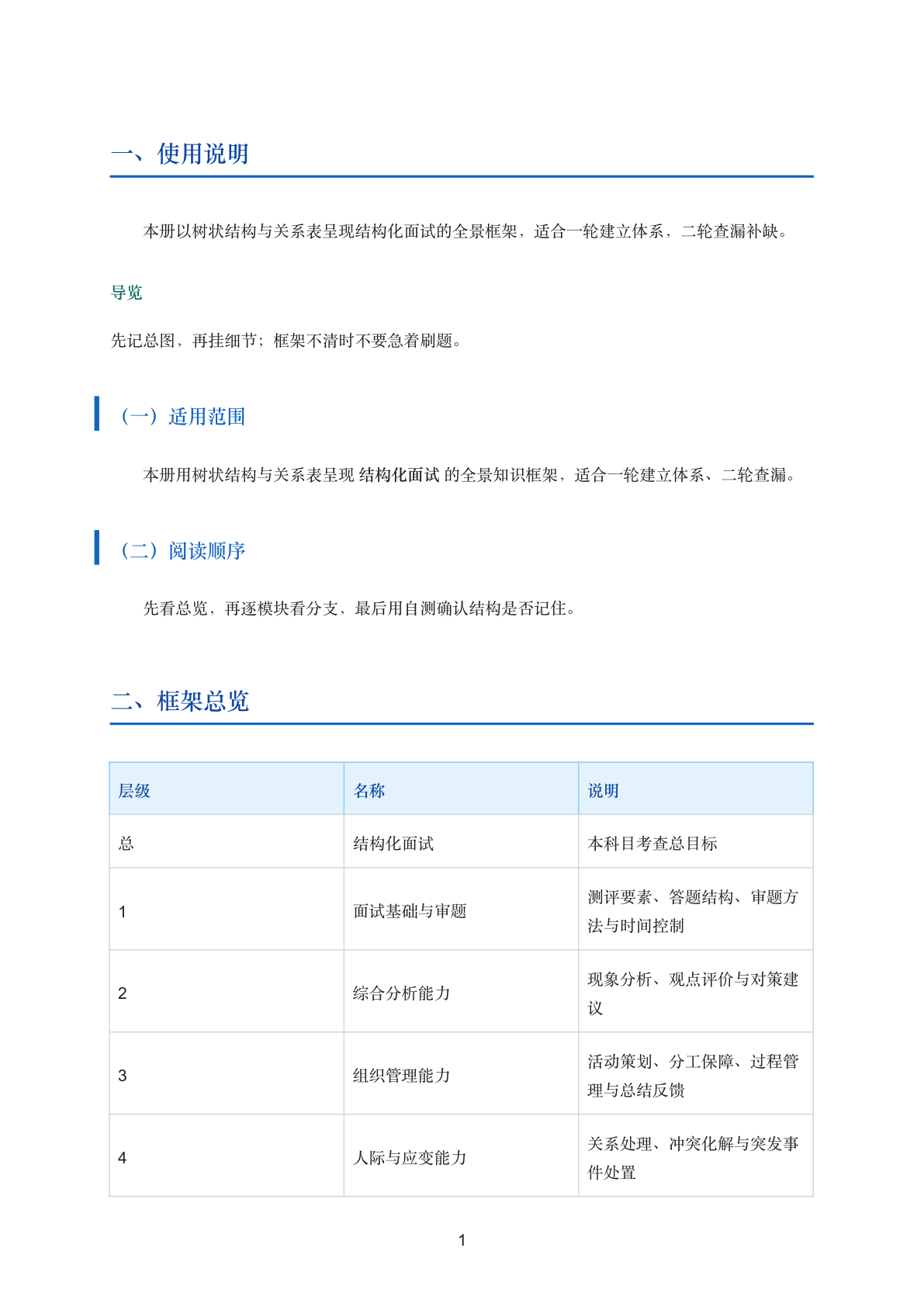 结构化面试知识框架与思维导图插图1 结构化面试知识框架与思维导图插图1