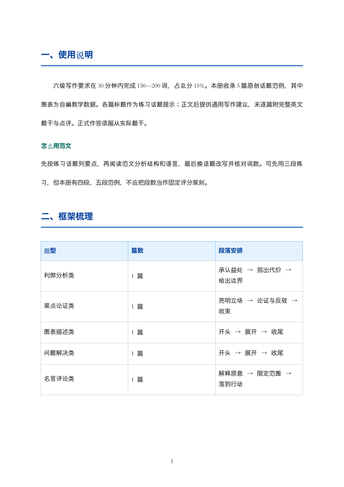 六级写作范文集（卷七）插图1