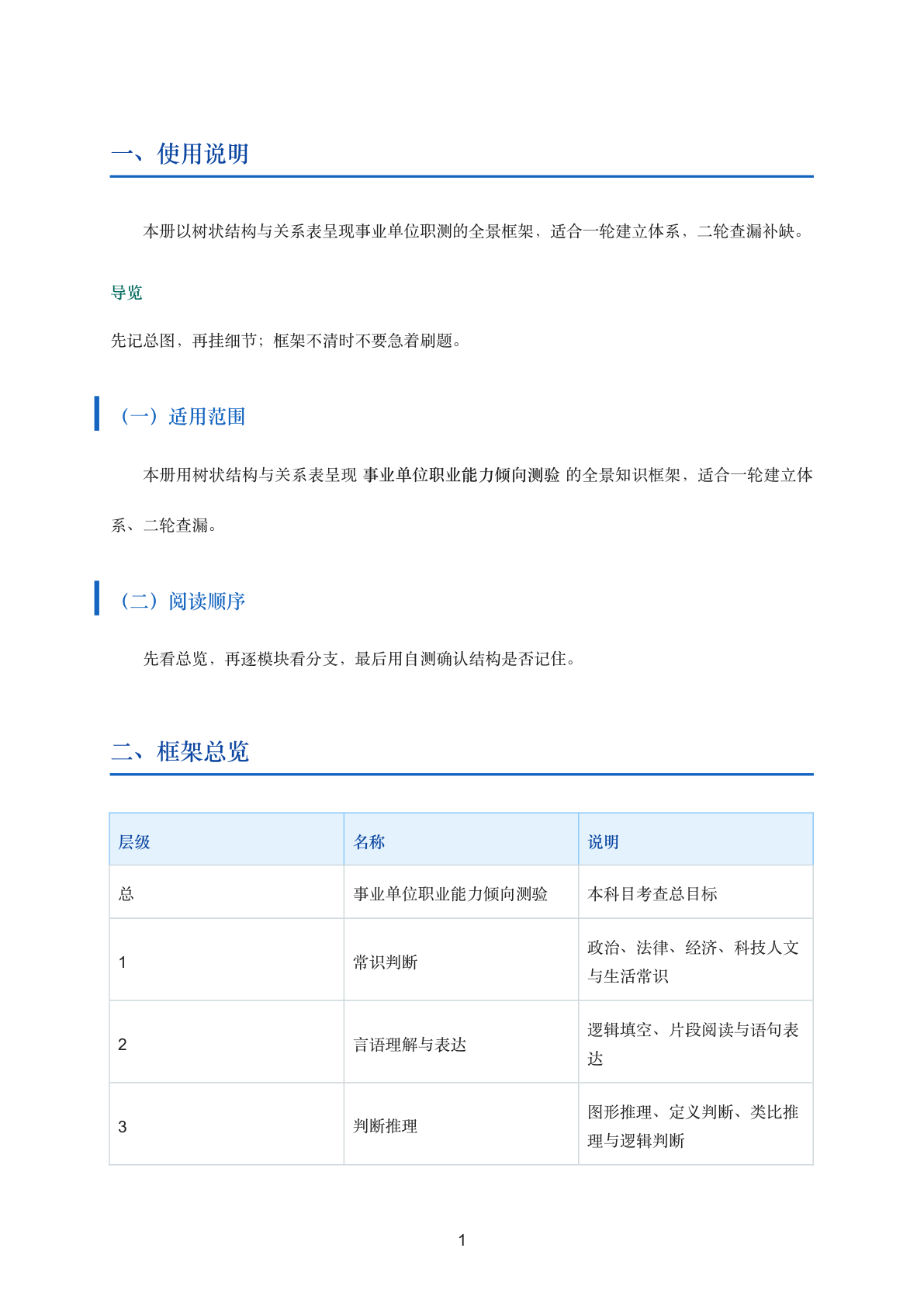 职测职业能力倾向测验知识框架与思维导图插图1