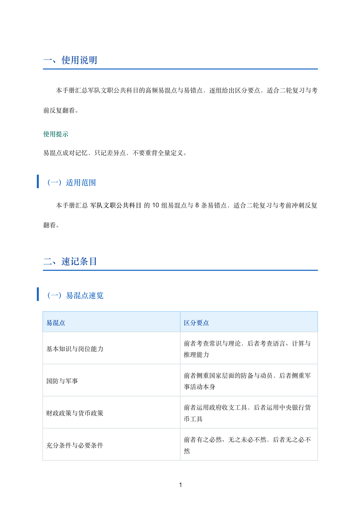 军队文职公共科目易混辨析与易错点手册插图1 军队文职公共科目易混辨析与易错点手册插图1