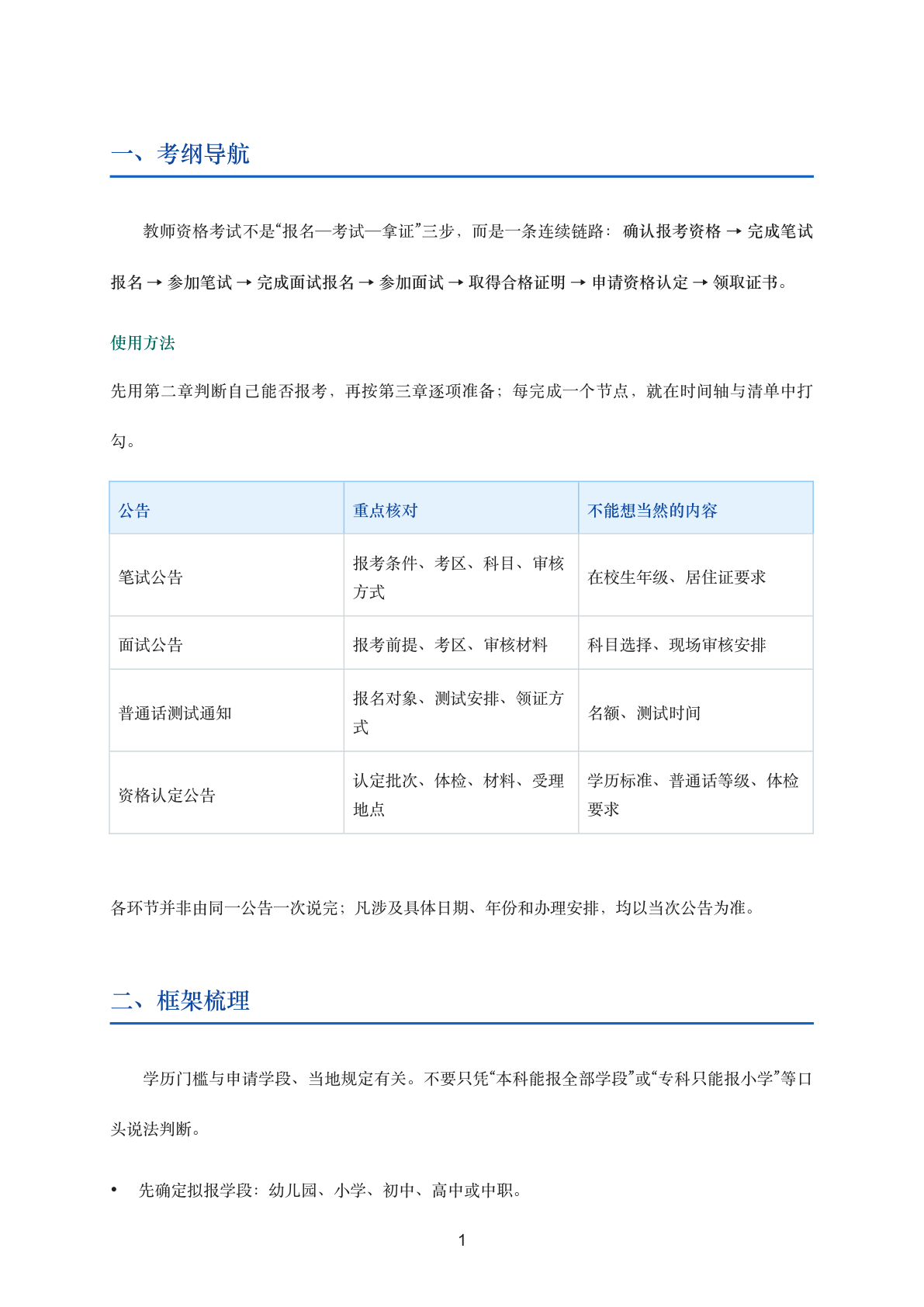 教资报考全流程指南（冲刺背诵版）插图1